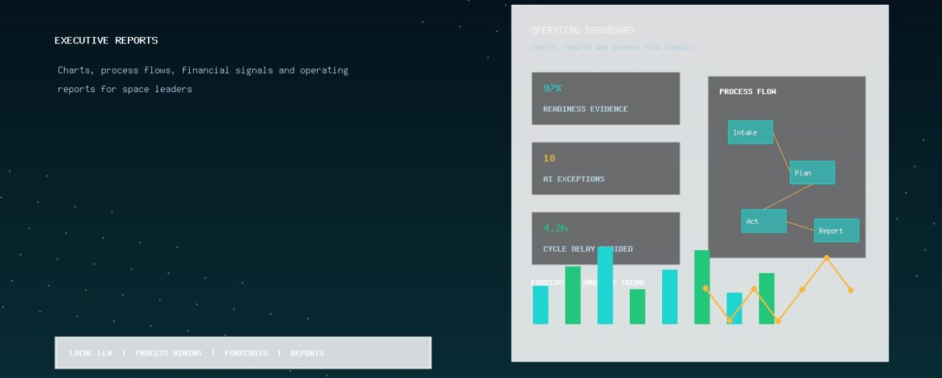 Space Process AI executive reports with charts and process flows