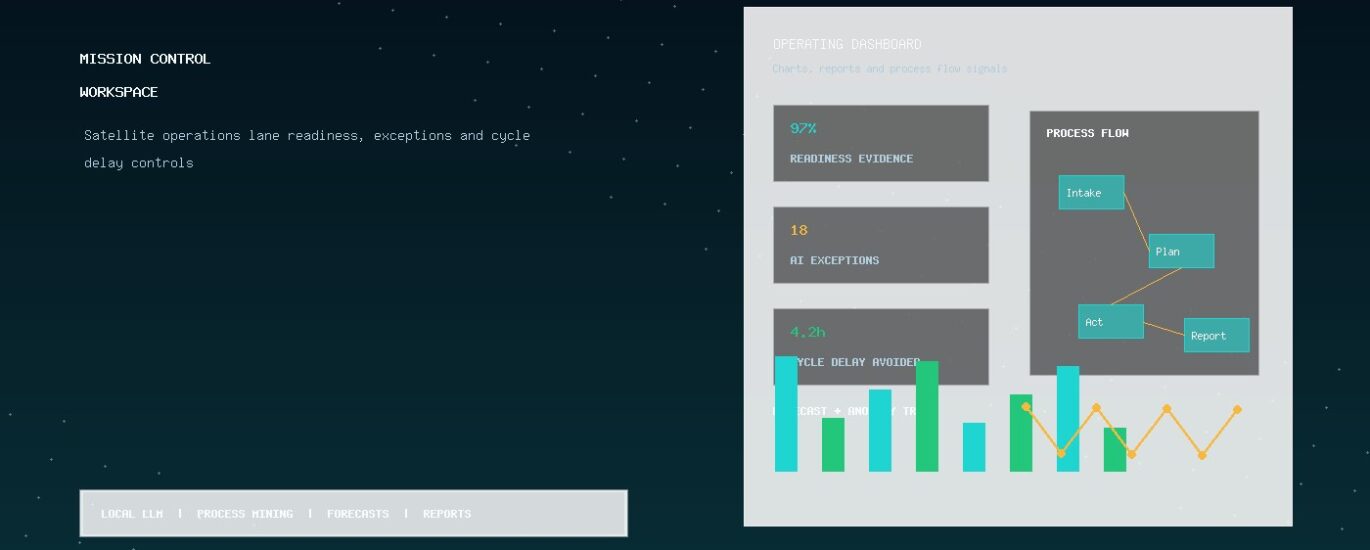 Space Process AI mission-control workspace with operating KPIs