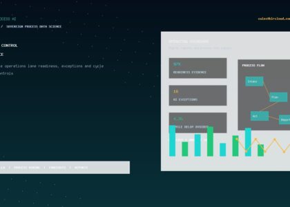 Space Process AI mission-control workspace with operating KPIs