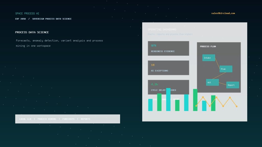 Space Process AI ERP 2050 process data science view for forecasts and anomaly detection for Demand Sensing