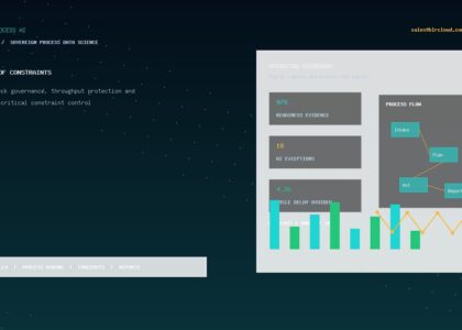 ERP 2050 Theory of Constraints dashboard for bottleneck control