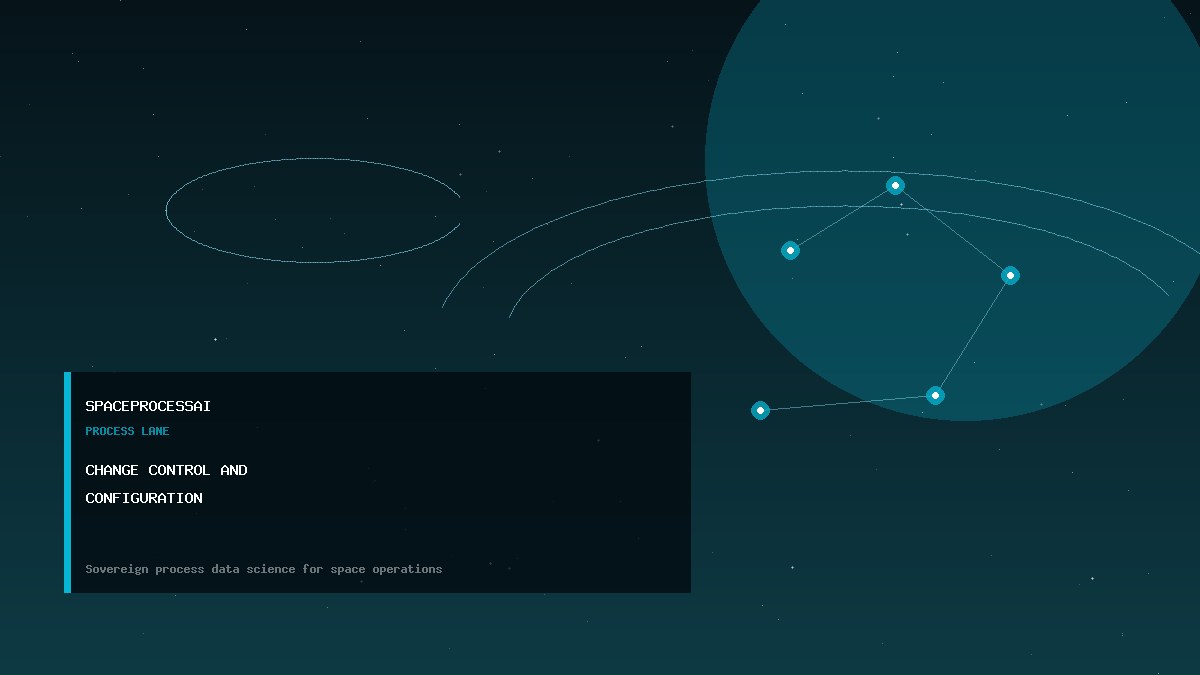 Change Control and Configuration SpaceProcessAI thumbnail