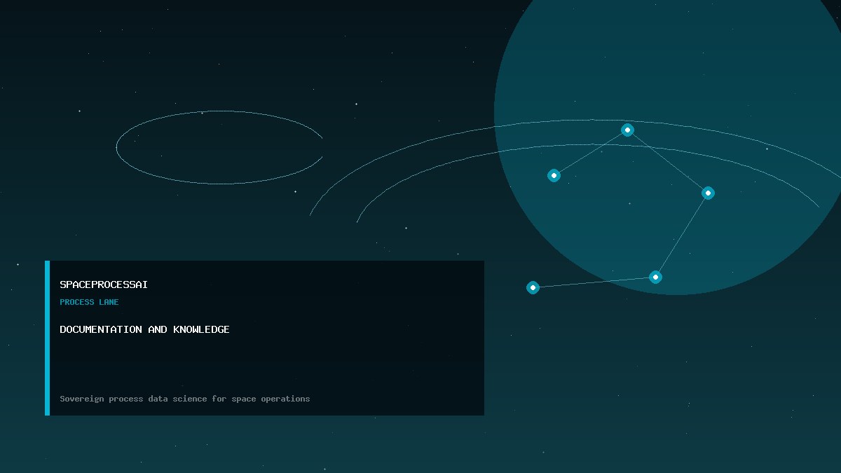 Documentation and Knowledge SpaceProcessAI thumbnail